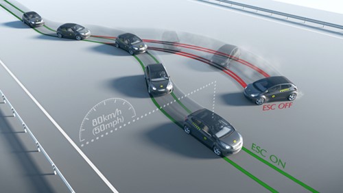 Electronic Stability Control